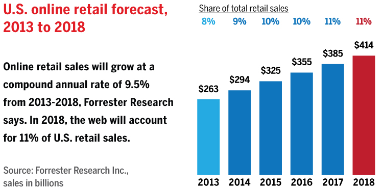 ecommerce
