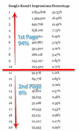  Lead Generation and SERPs