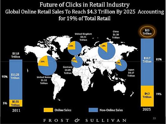 internet marketing savannah GA internet marketing savannah GA