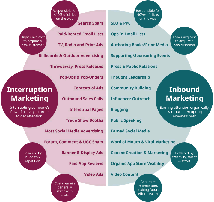 Knockout: Internet Marketing Challenges for Small Companies | United WebWorks