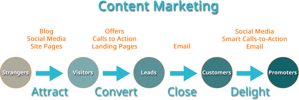 Marketing for Leads, Sales, and Revenue: 2017 Edition | United WebWorks