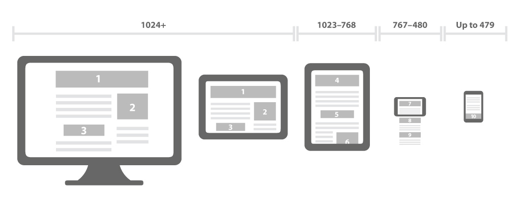 responsive-design