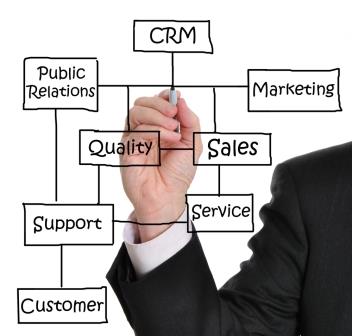 CRM-systems