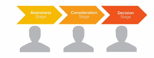 Cornerstone Content marketing