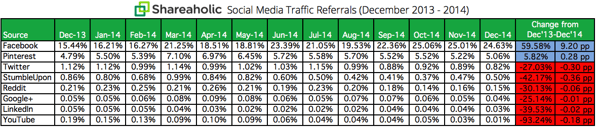 Social Media Marketing by United WebWorks