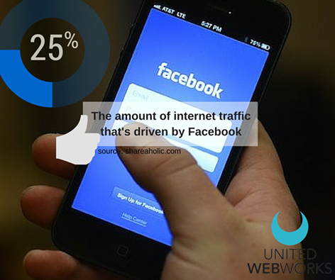 Social Media Marketing by United WebWorks Social Media Marketing by United WebWorks