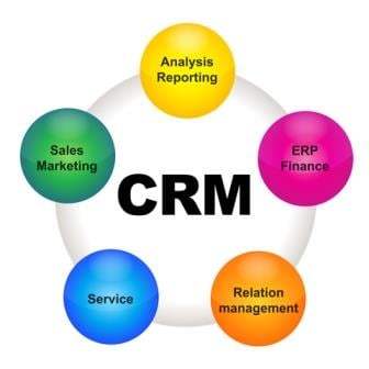 crm